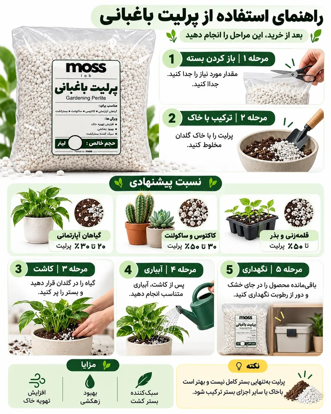 راهنمای استفاده از پرلیت